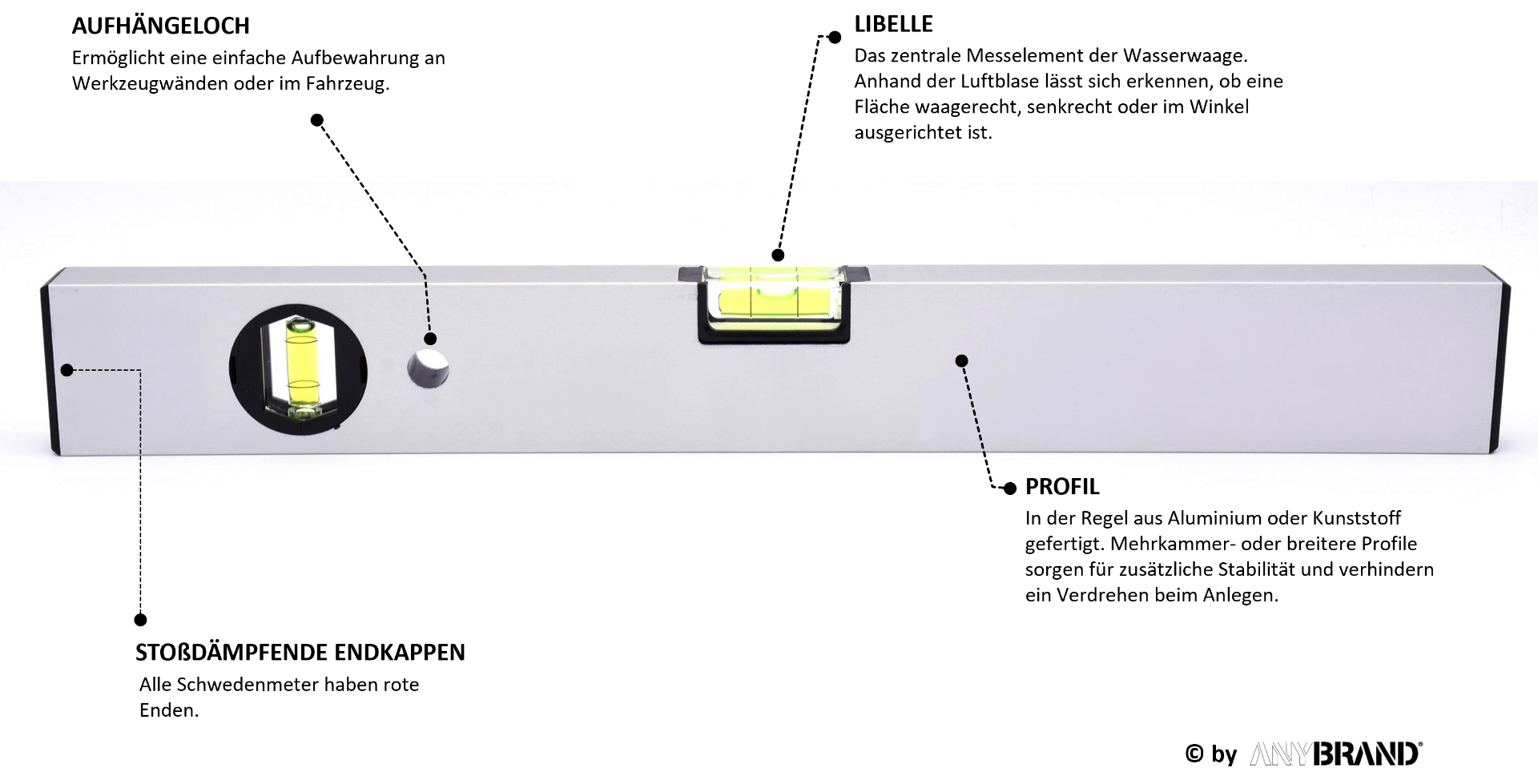 Wasserwaage Detail by ANYBRAND