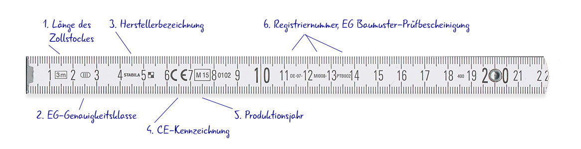 Markierungen und Kennzeichnungen auf der Zollstock-Skala