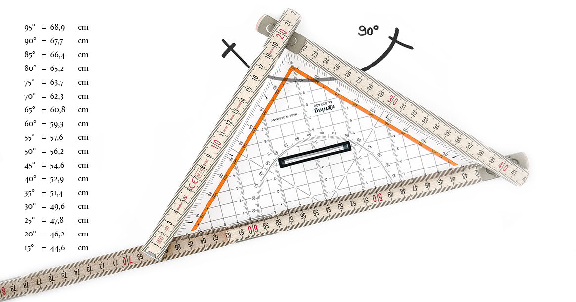 Winkel auf dem Zollstock selber einzeichnen